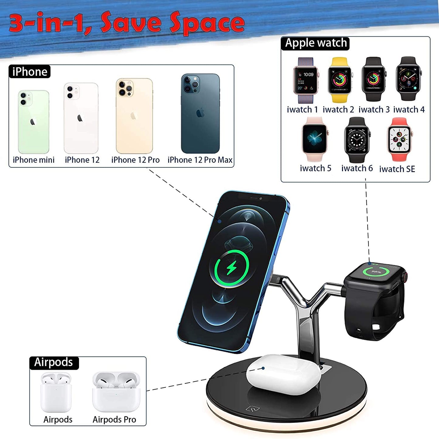 25W 3-in-1 Magnet Qi Fast Wireless Charger for iPhone 12 Mini Pro MAX, Charging Station for Apple Watch 6/5/4/3/2/1, AirPods Pro